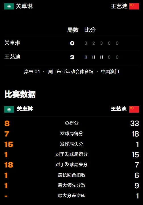 cn, msn, 静观比赛的